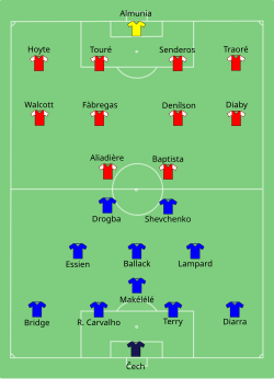 Aufstellung FC Chelsea gegen FC Arsenal