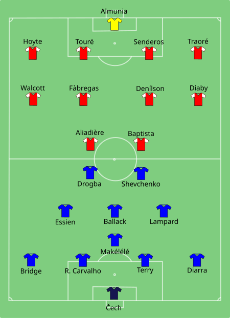 450px-Chelsea_vs_Arsenal_2007-02-25.svg.