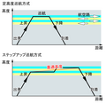 2009年12月10日 (木) 13:39時点における版のサムネイル