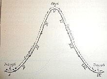 Циклы Элвина Хансена.jpg