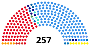 Elecciones legislativas de Argentina de 1993