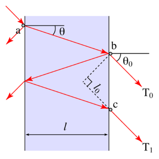 <small> <i> (oktobro 2011) </i> </small> Fabry Perot Diagram1.png