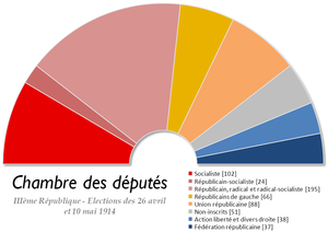Elección legislativa de Francia de 1914