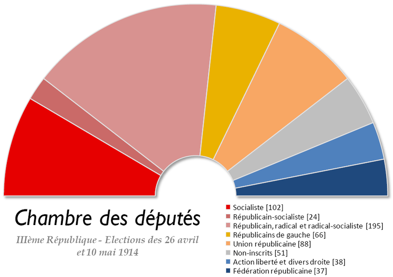 Fichier:France Chambre des deputes 1914.png