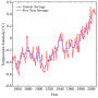 Vignette pour Changement climatique au Royaume-Uni