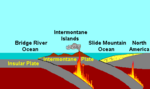 Miniatura para Terreno (geología)