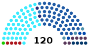 Miniatura para Elecciones parlamentarias de Israel de 1981