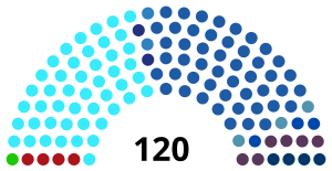 Elecciones parlamentarias de Israel de 1981