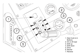 Push-button automatic (HEMTT)