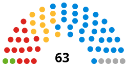 Oxfordshire County Council composition.svg