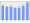 Evolucion de la populacion 1962-2008