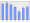 Evolucion de la populacion 1962-2008