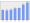 Evolucion de la populacion 1962-2008