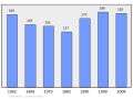 Náhľad verzie z 00:38, 7. marec 2011