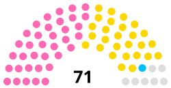 Eleições legislativas portuguesas de 1919