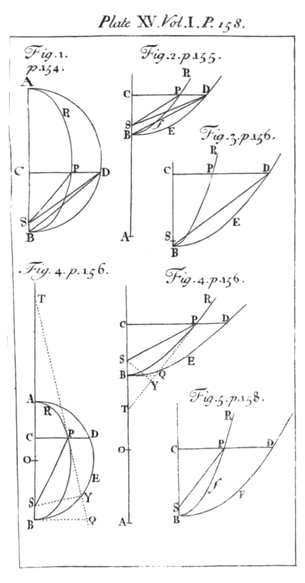 Plate 15