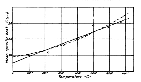 rpf-fig7--specific heat of nitrogen.png