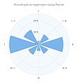 Миниатюра для версии от 21:16, 6 октября 2020