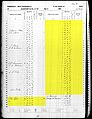 1860 Census uit 1860 met daarin slaafgemaakten die eigendom zijn van John Lyons. Gordon is waarschijnlijk een van de volwassen mannelijke slaven die hier op leeftijd worden vermeld.