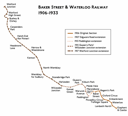 Route diagram showing the railway as a brown line running from Watford Junction at top left to Elephant and Castle at bottom right