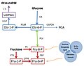 Nanomaterials