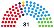 Vignette pour Élections aux Cortes de Castille-et-León de 2022