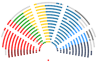 European Parliament composition by political groups 2019.svg