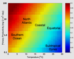 Empirically derived effect of temperature and Net Primary Productivity on the f-ratio, and approximate values for some large ocean regions. F-ratio.png