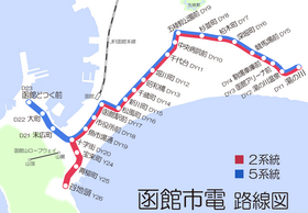 Image illustrative de l’article Tramway de Hakodate