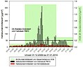 Vorschaubild der Version vom 17:12, 3. Sep. 2015