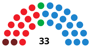 Elecciones al Parlamento de La Rioja de 1995