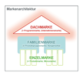 Vorschaubild für Dachmarke