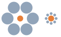 Ebbinghaus illusion: the orange circle on the left appears smaller than that on the right, but they are in fact the same size.