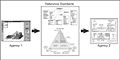 NGMDB databases linked together[18]