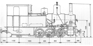 Maßskizze der Lokomotive