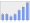 Evolucion de la populacion 1962-2008