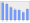 Evolucion de la populacion 1962-2008