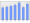 Evolucion de la populacion 1962-2008