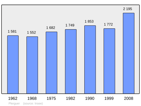 Population - Municipality code 35224