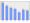 Evolucion de la populacion 1962-2008