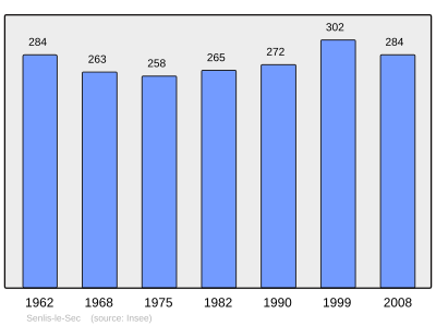 Reference: 
 INSEE [2]