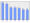 Evolucion de la populacion 1962-2008