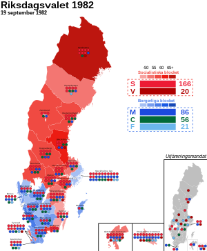 Elecciones generales de Suecia de 1982