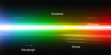 Спектр планеты вокруг HR8799. Предоставлено: ESO / M. Янсон.