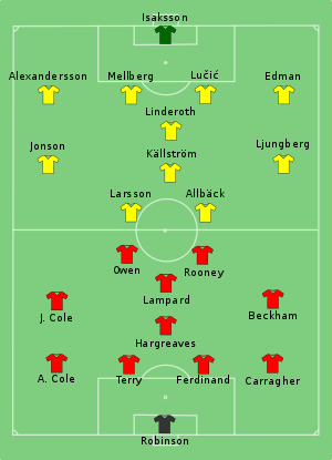 تشكيلة السويد وإنجلترا في مباراة 20 يونيو 2006.