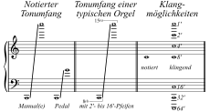Tonumfang Orgel.svg