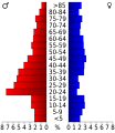 Vorschaubild der Version vom 18:51, 20. Jul. 2010