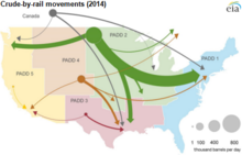 Schematic map of crude oil shipments by rail in the US in 2014 (US EIA) US Crude By Rail 2014.png