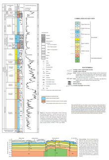 Stratigraphy at Withrow