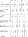 Агрокомплексот во надворешната трговија 1994-1998